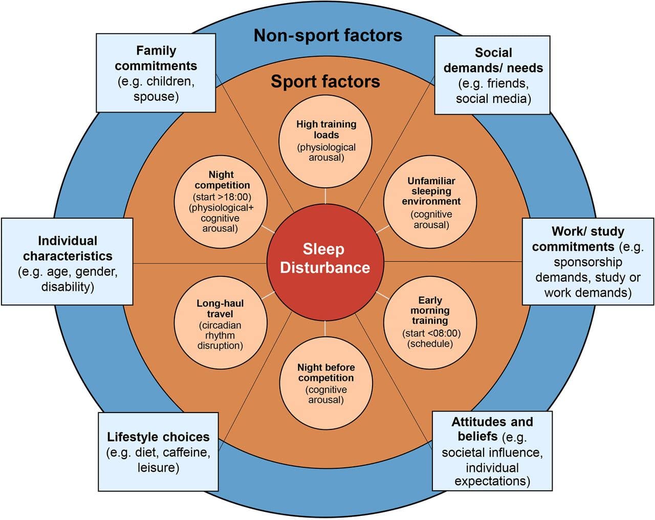 SleepSleep Athletics: The Key to Peak Performance - Sleep and Health